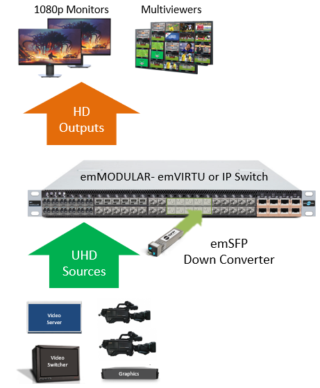OBSOLETE149 Block Diagram